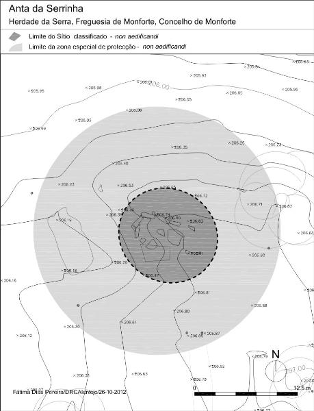 Arqueologia